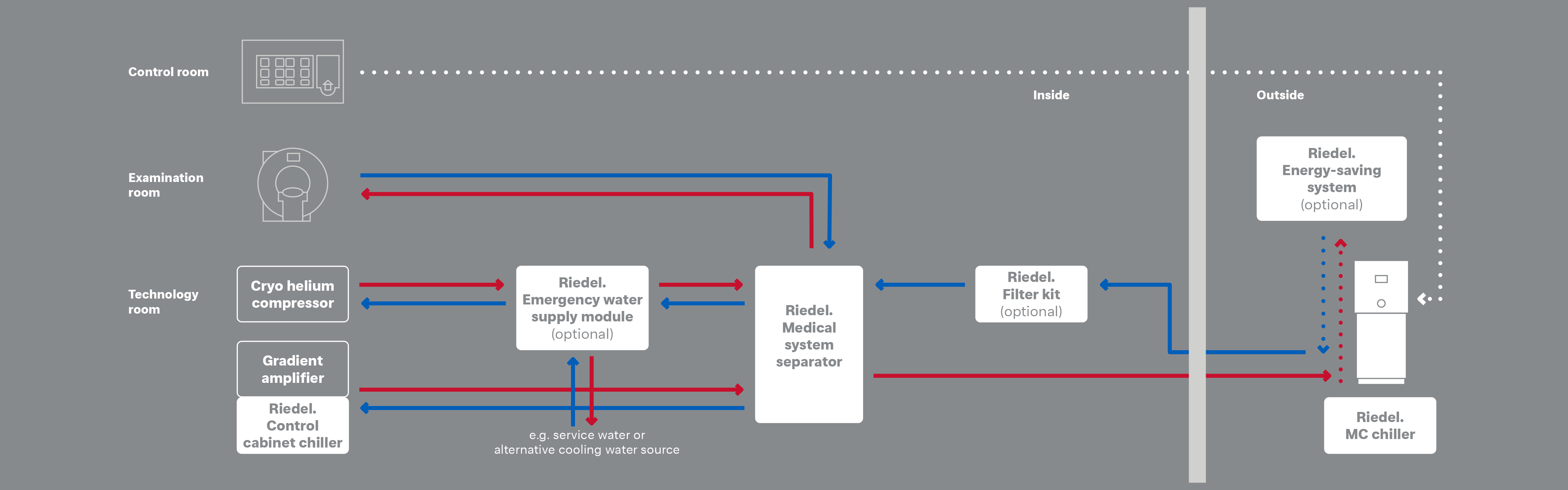 Riedel Kooling, Riedel cooling technology, medical technology, circulation-graphic, image